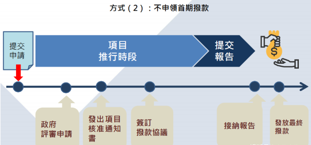 香港BUD专项补贴宏源国际