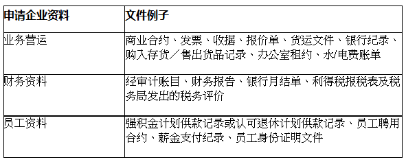 香港BUD专项补贴宏源国际