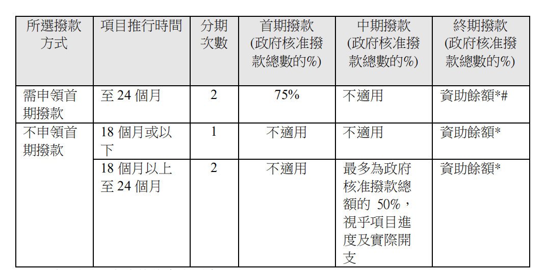 香港BUD专项补贴宏源国际